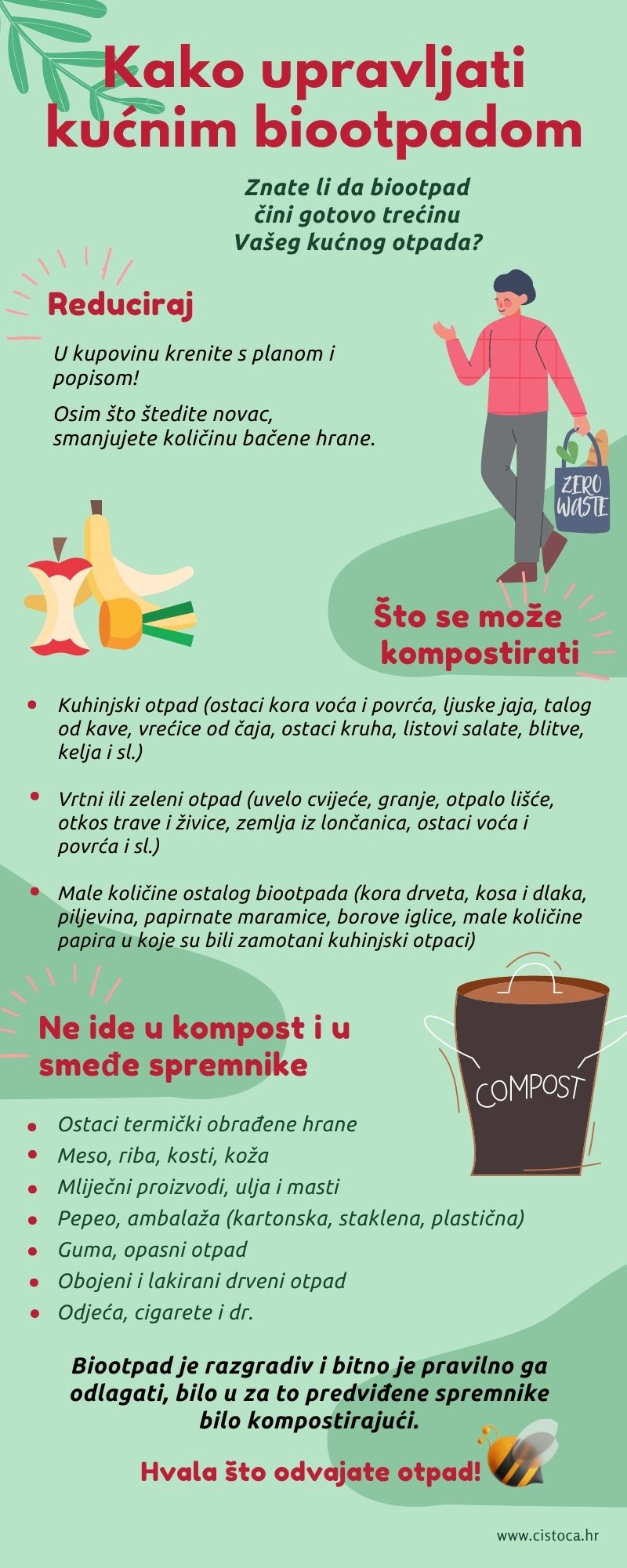 Biootpad odložite u smeđe spremnike - Čistoca